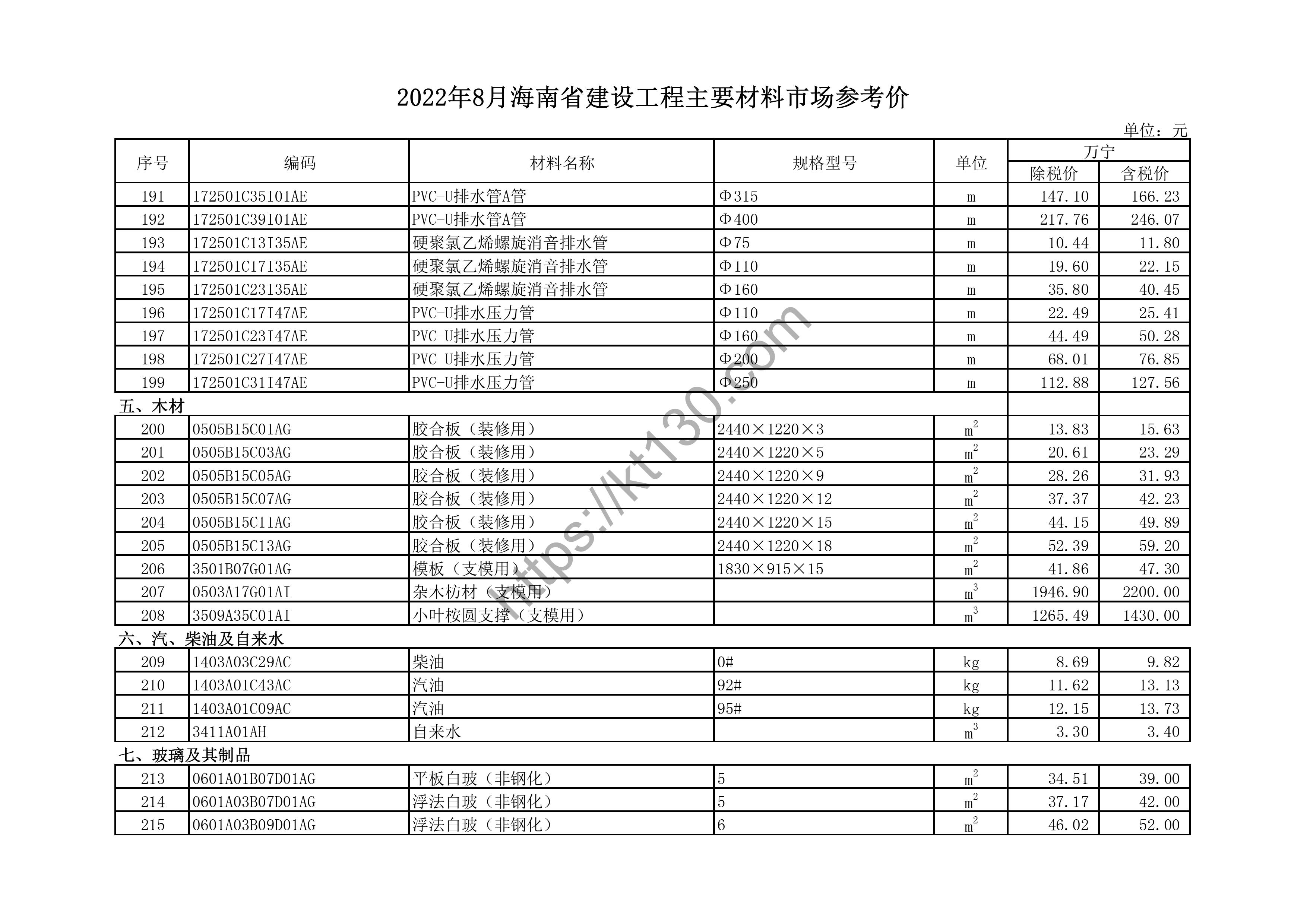 海南省2022年8月建筑材料价_支模用材料_44670